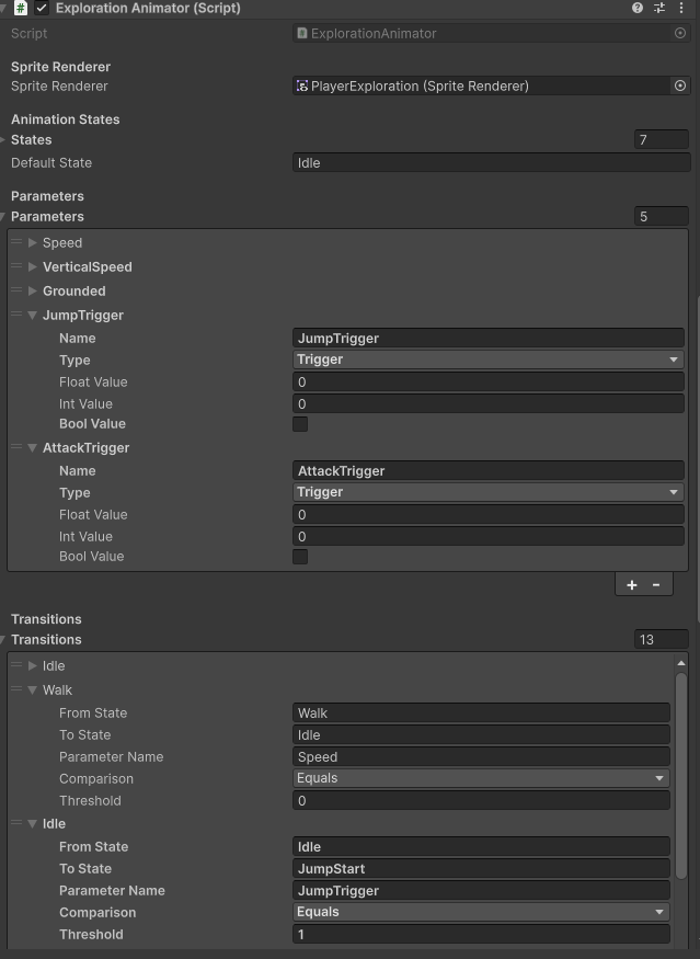 Custom Animator Graph View